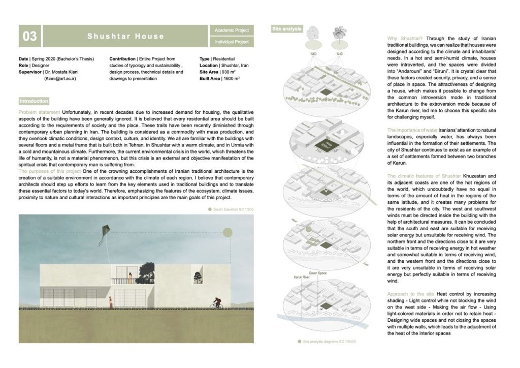 Archi Graph